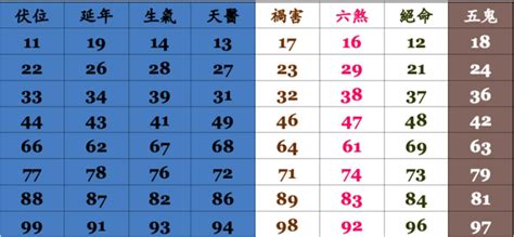 電話五行|電話號碼吉凶